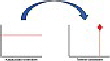Zwicker Projektmanagement Zwicker Projektmanagement
