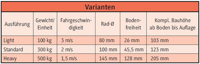 ebm-papst AG - FTFFahrerlose Bild 2