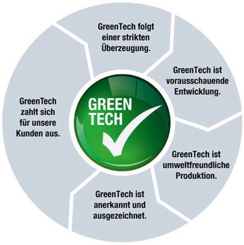 ebm-papst AG - Greentech