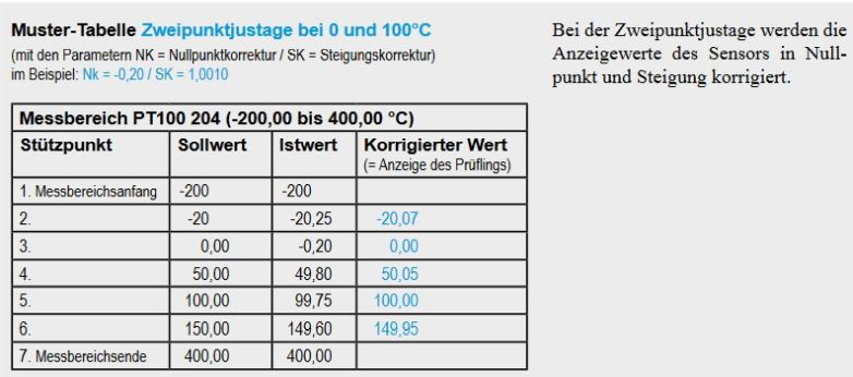 interstar Mustertabelle 1