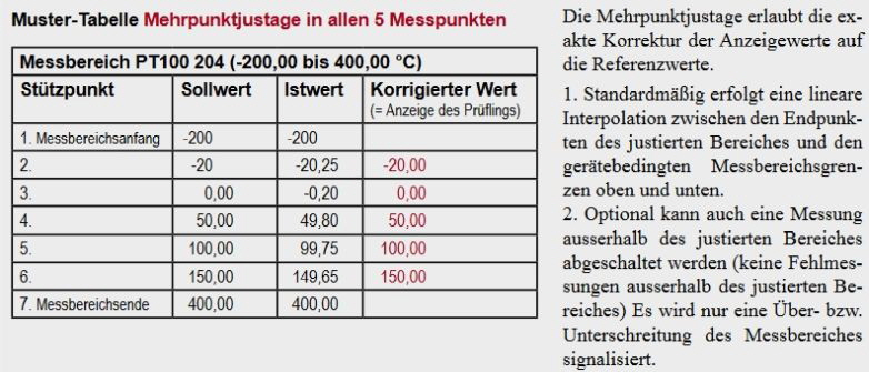 interstar Mustertabelle 2