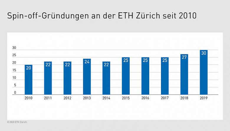 ETH_Spin_off