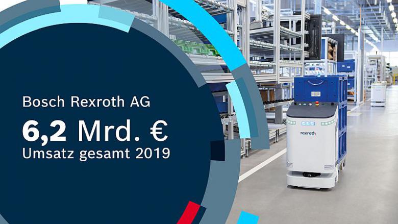 Bosch_rexroth_2019