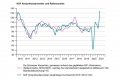 KOF_Konjunkturbarometer_Auf_historischem_Hoechststand