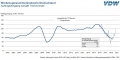 VDW_Deutsche_Werkzeugmaschinenindustrie_schafft_Trendwende