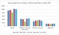 Swiss_Centers_China_Pandemie