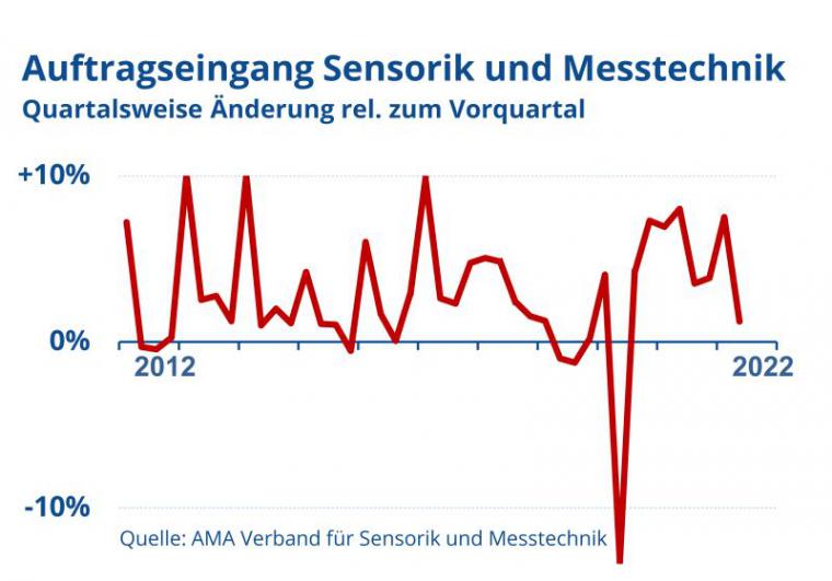 Ama_Verband