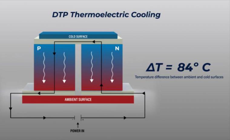 DTP_Thermoelectrics_erhaelt_Patent