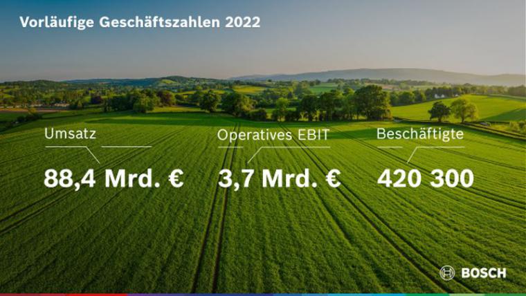 Bosch_2022