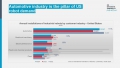 IFR_Roboterinstallation_in_der_US-Autoindustrie