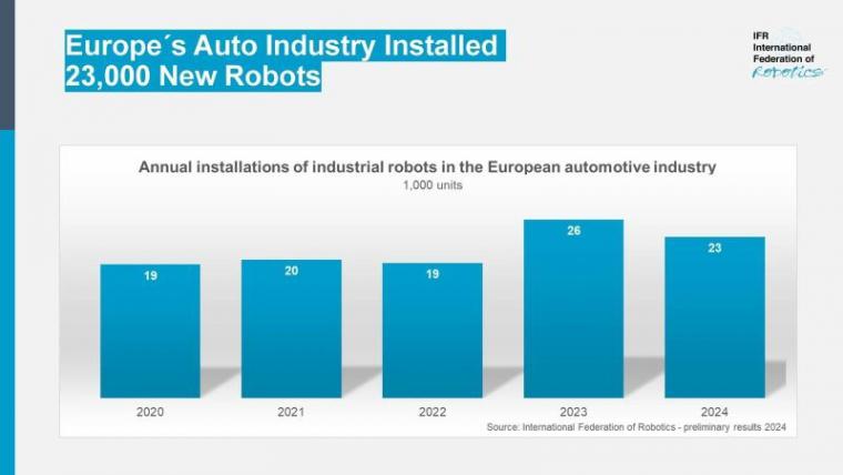 IFR_Europas_Autobauer