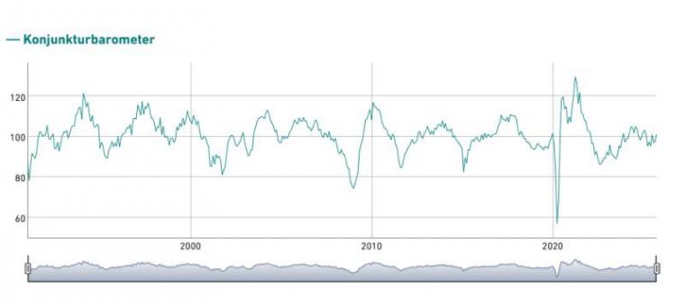 KOF_Konjunkturbarometer_Oktober_2025