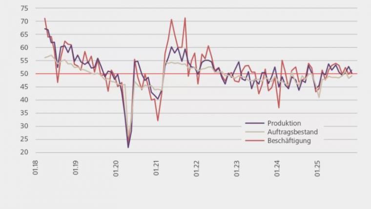 Raiffeisen_KMU_PMI_November_2025