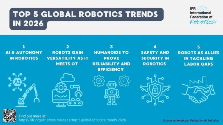 IFR_Top_5_Robotik-Trends_2026